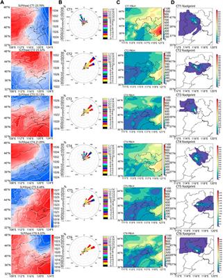 Influence of meteorological conditions on the air quality during the 2022 Winter Olympics in Beijing